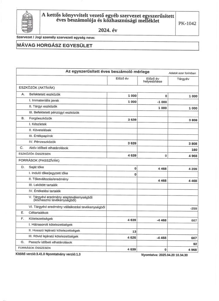 2024 éves beszámoló aláírt_page-0003