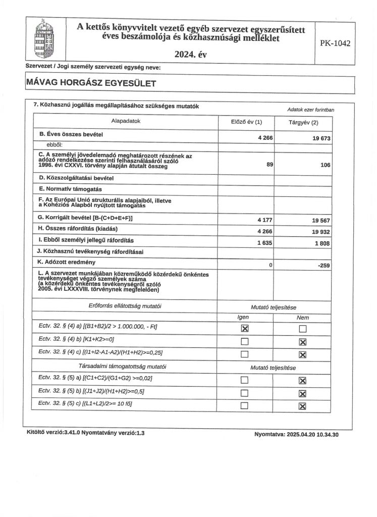 2024 éves beszámoló aláírt_page-0006